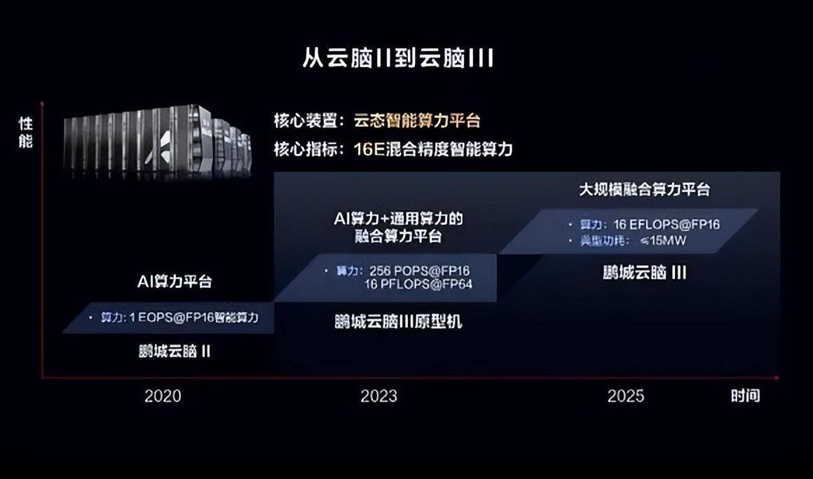 Amerika Syarikat telah mengharamkan sepenuhnya cip AI Nampaknya Huawei adalah yang boleh memimpin di China?