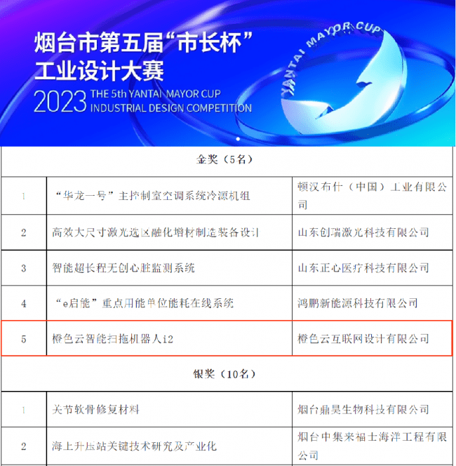 Orange Cloud 지능형 청소 및 물걸레질 로봇 i2가 옌타이시에서 열린 제5회 시장배 산업 디자인 대회에서 금메달을 획득했습니다.