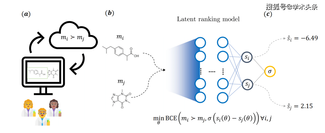 AI藥物研究員躋身Nature子刊：運用專業知識加速藥物研發