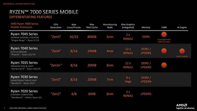 惠普星Book Pro 14 锐龙版评测：内置Ryzen AI引擎，效率更高！