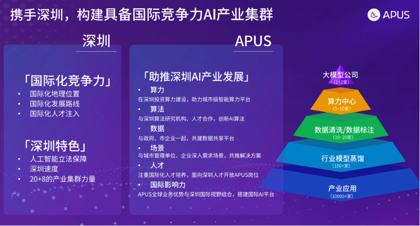 APUS成为深圳市人工智能行业协会理事单位，CEO李涛受聘专家