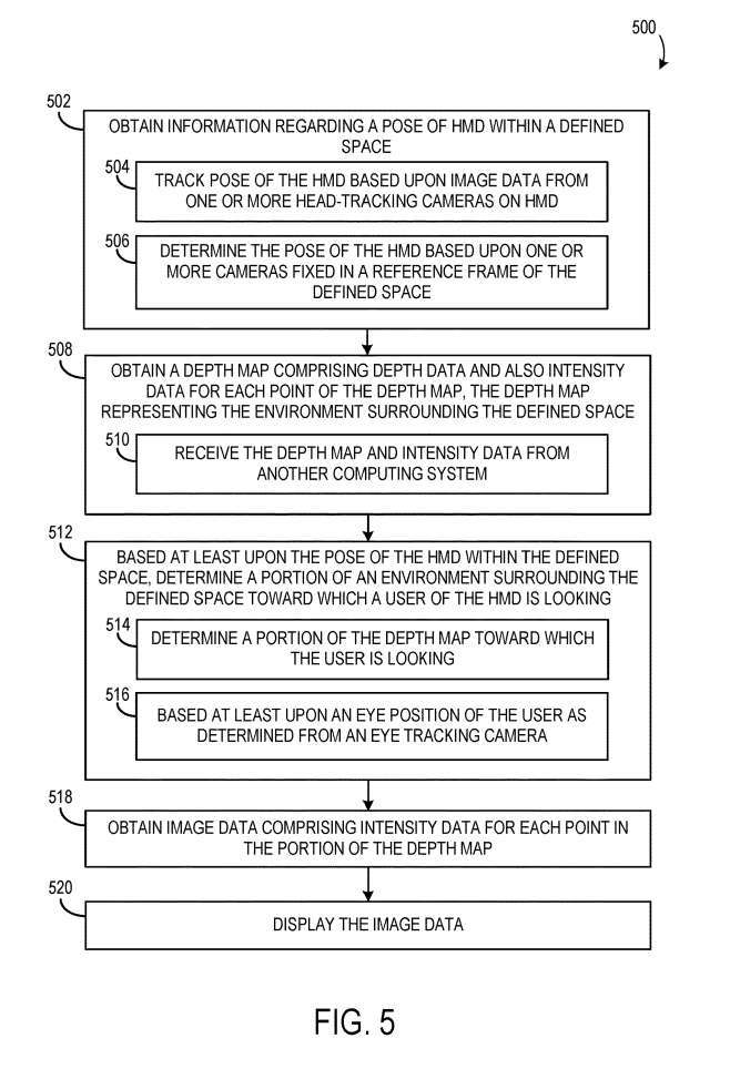 Le partage de brevets Microsoft AR/VR résout les problèmes docclusion ou de parallaxe causés par différents angles de caméra