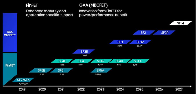 三星有望在明年下半年量产下一代 3nm / 4nm 节点技术