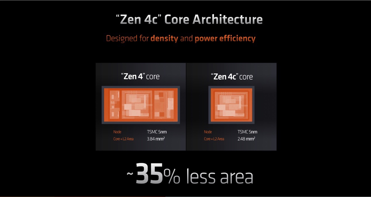 AMD 全新 Zen 4C 架构锐龙 5、锐龙 3 处理器面向笔记本市场推出