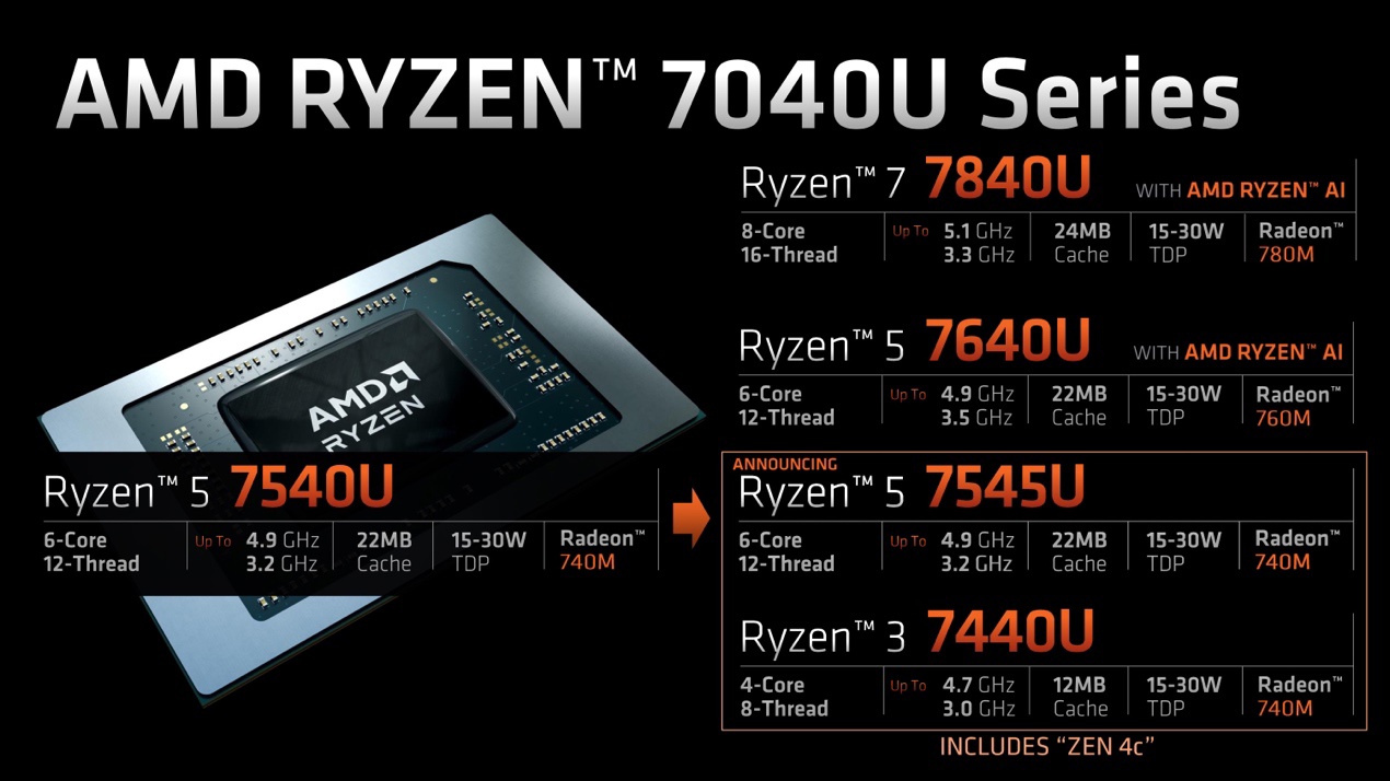 AMD 全新 Zen 4C 架构锐龙 5、锐龙 3 处理器面向笔记本市场推出