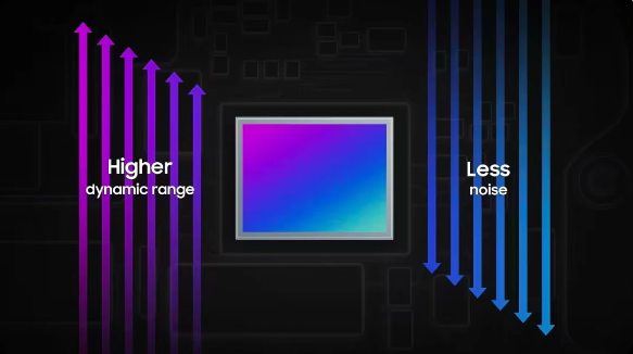 三星推出5000万像素ISOCELL GNK相机传感器，震撼亮相