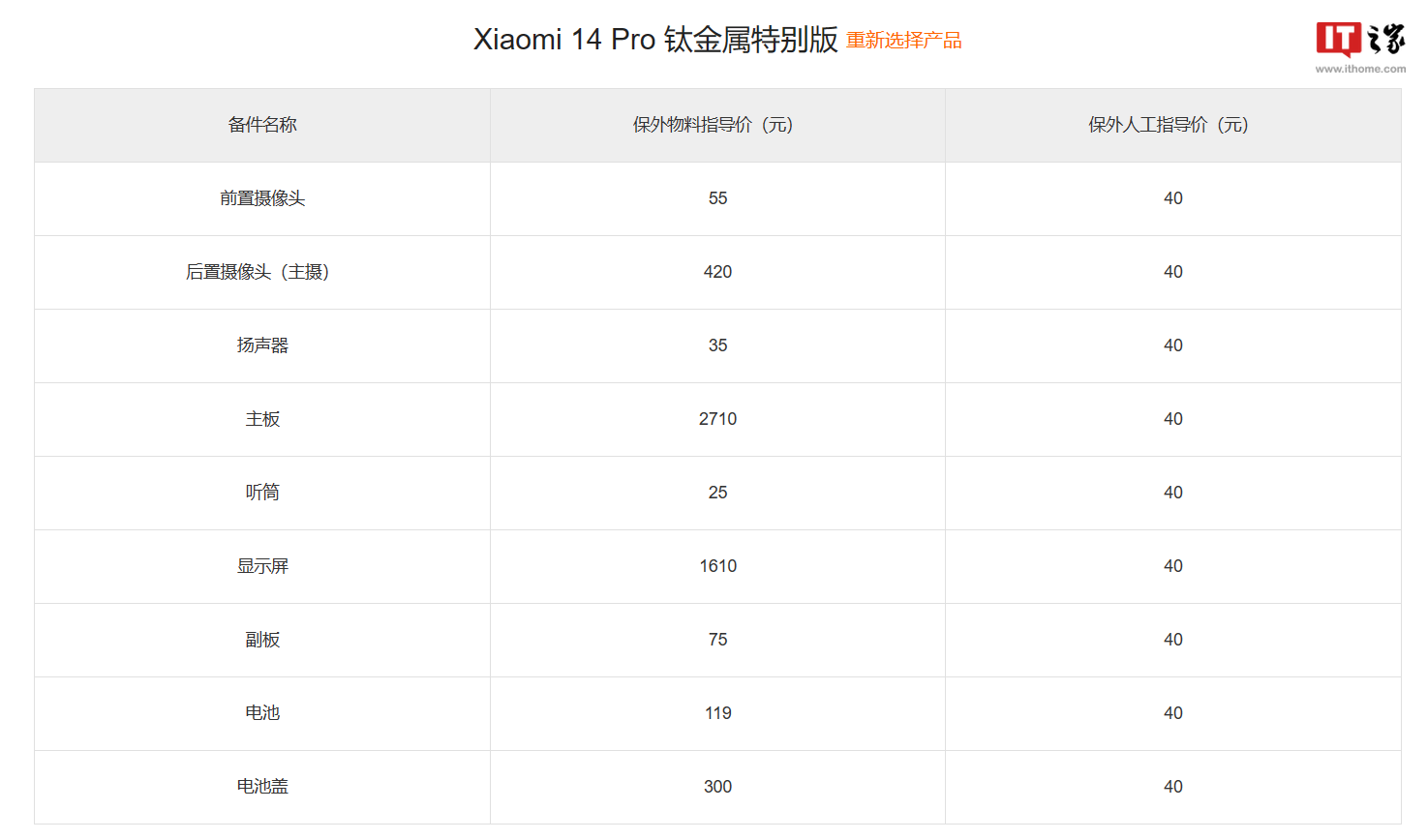 小米 14 系列手机备件保外维修价格出炉，14 Pro 钛金属特别版屏幕 1610 元