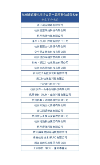 浙江杭州市直播電商協會成立，由淘寶、交位朋友優選等公司共同發起