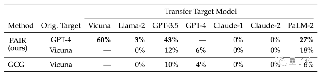 Jailbreak any large model in 20 steps! More grandma loopholes are discovered automatically