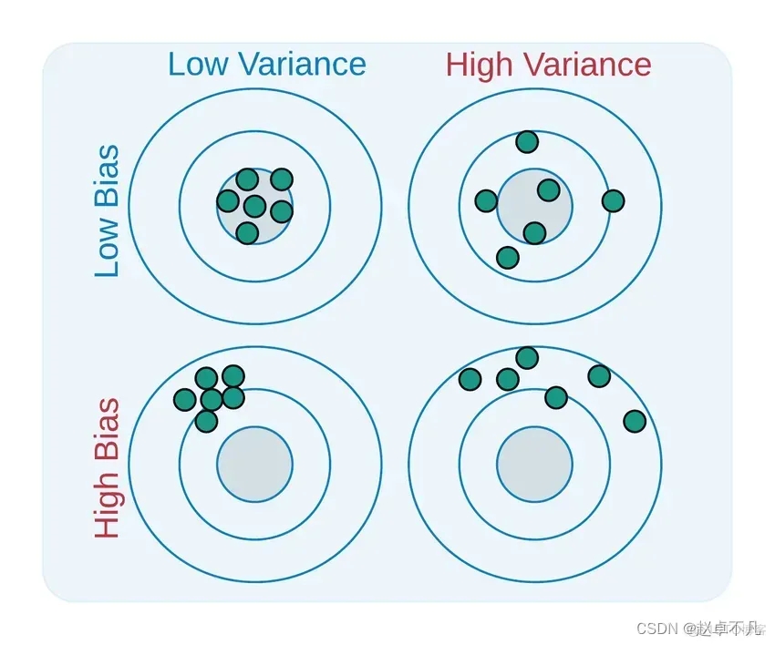 What is regularization in machine learning?