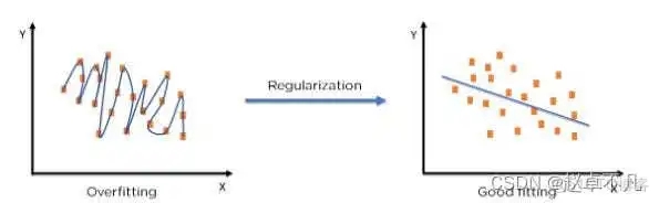 機械学習における正則化とは何ですか?