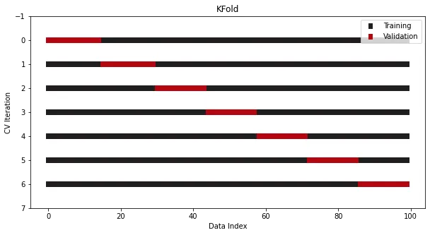 L’importance de la validation croisée ne peut être ignorée !