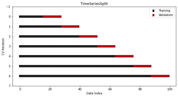 L’importance de la validation croisée ne peut être ignorée !