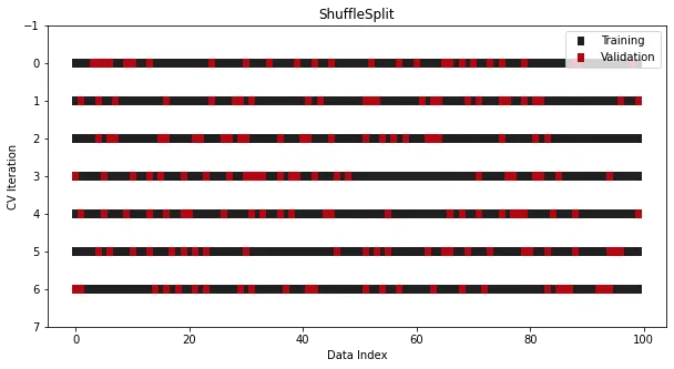 L’importance de la validation croisée ne peut être ignorée !