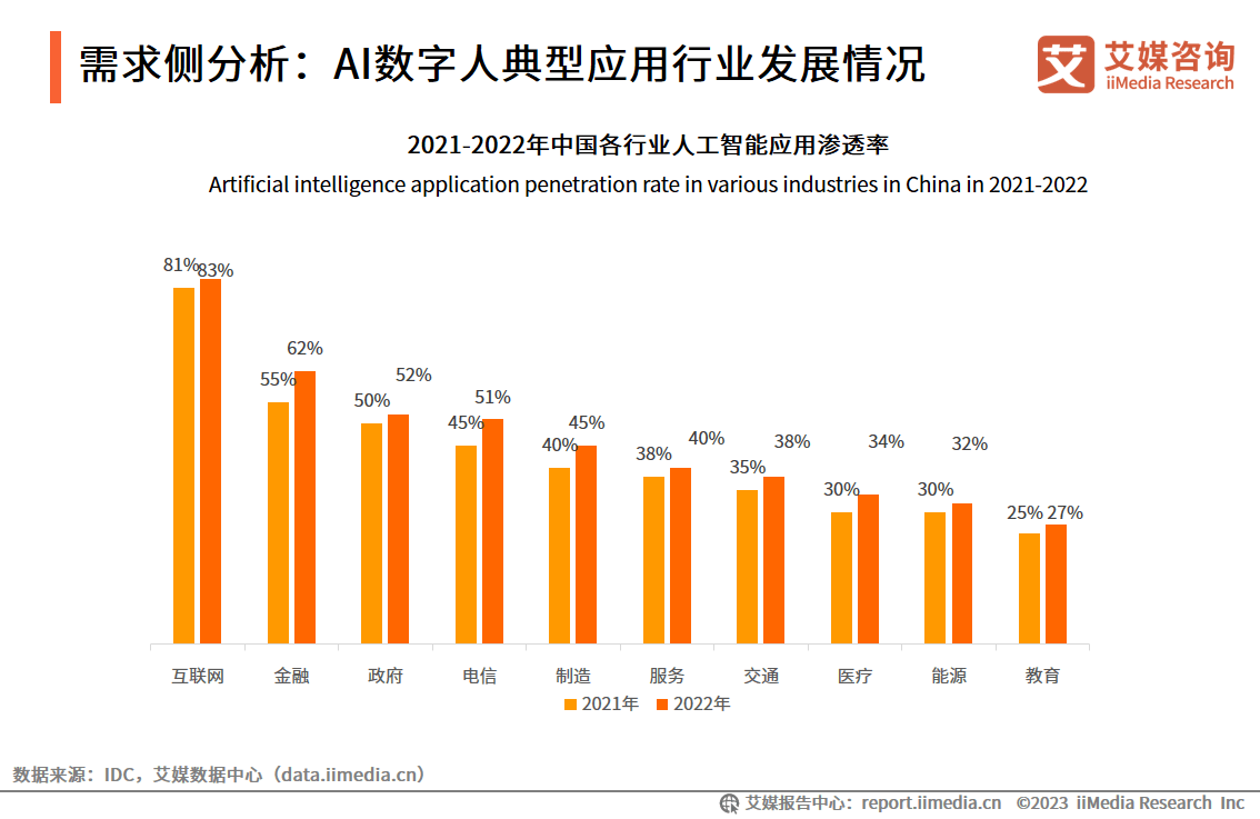 AI デジタル人材がデジタル変革を推進して生産性を解放、Yuanjing Technology が企業のコスト削減と効率向上を支援