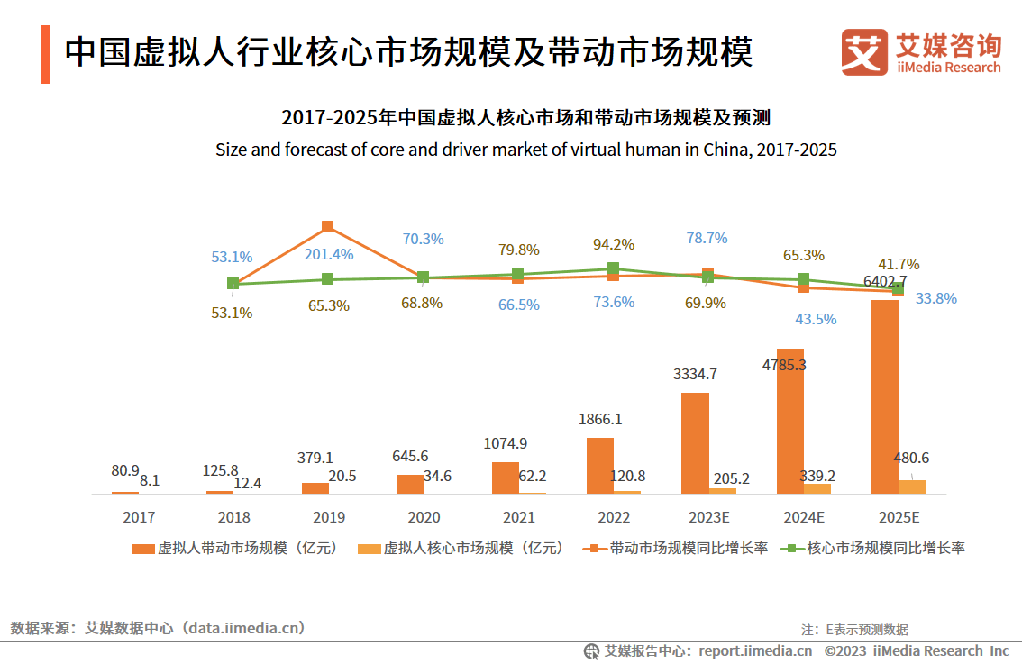 Les gens du numérique IA permettent la transformation numérique pour libérer la productivité, Yuanjing Technology aide les entreprises à réduire les coûts et à accroître lefficacité