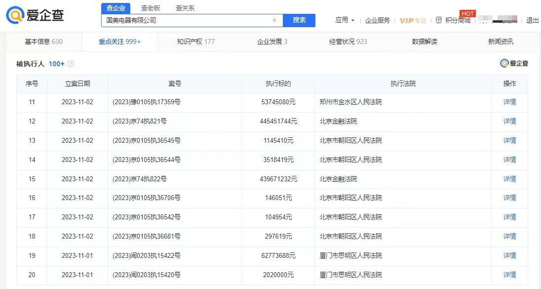 Perkakas Elektrik Gome sekali lagi dikuatkuasakan, dengan jumlah pelaksanaan mencecah 1.17 bilion yuan, dan jumlah terkumpul pelaksanaan melebihi 3.4 bilion yuan