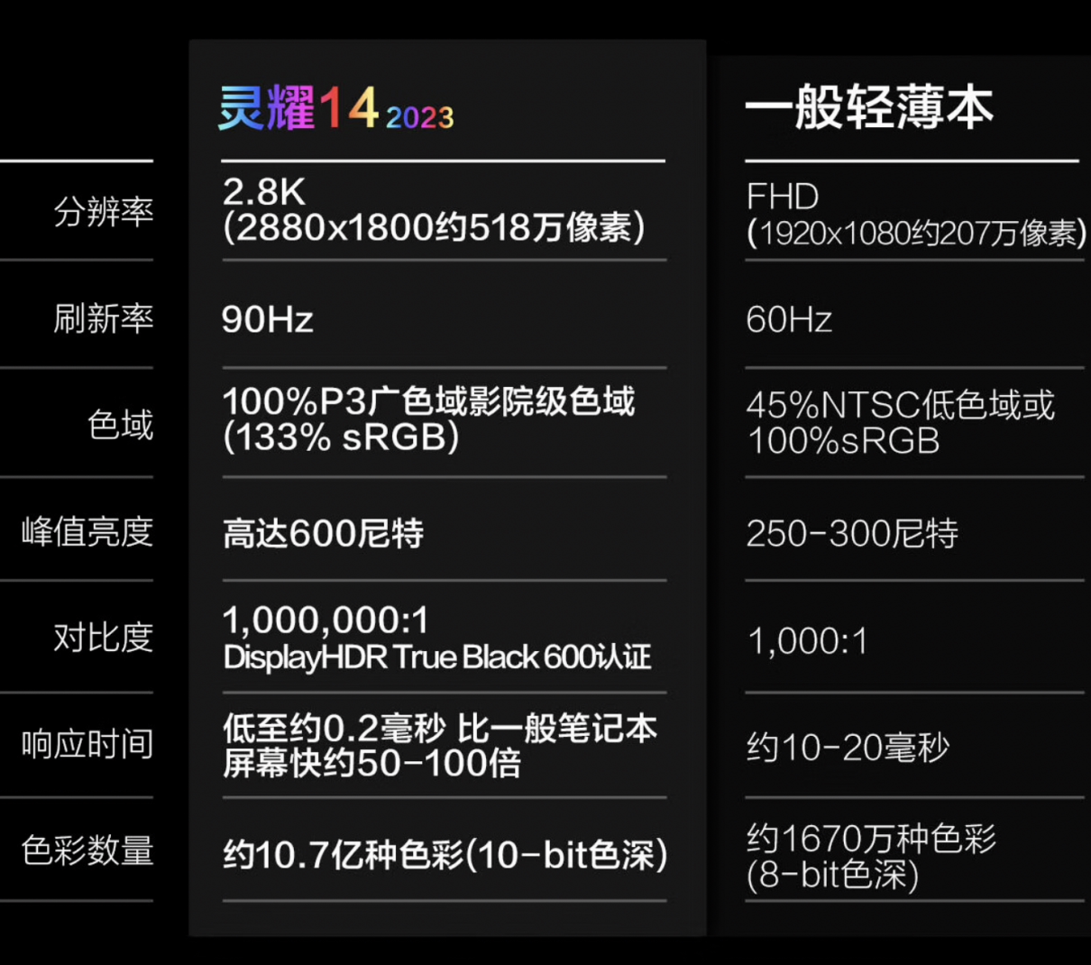 双十一，5K、6K、7K 档位三款轻薄本推荐：华硕灵耀 14 2023 最值得买