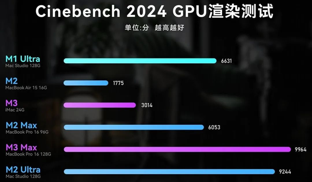 顶配MacBook Pro 16上的M3 Max是什么水平？有人花56000元进行了评测