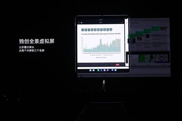 OPPO ColorOS月活用户突破6亿：拥抱AI大模型的ColorOS 14引期待