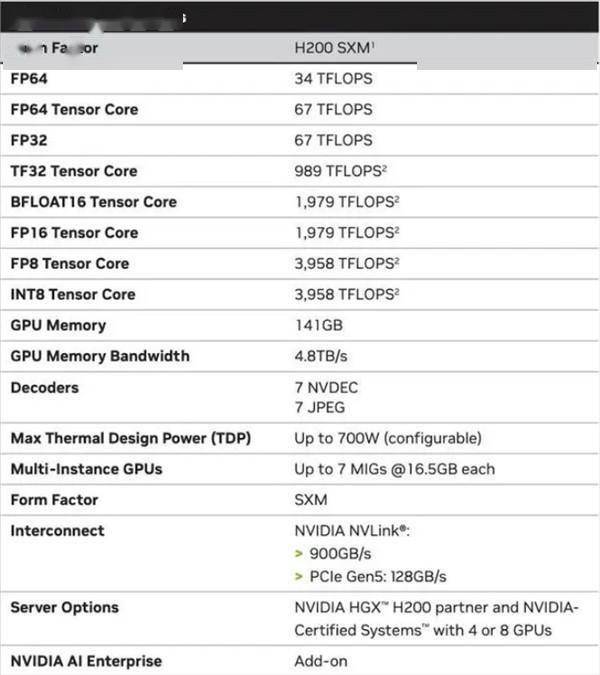 NVIDIA lance le H200, la puce IA la plus puissante au monde : des performances presque doublées par rapport au H100