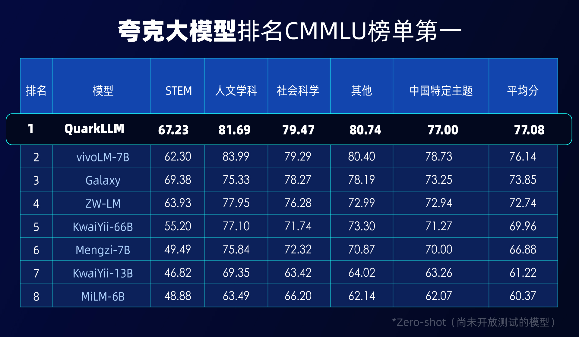 Alibaba memajukan strategi didorong AInya, dan Quark mengeluarkan model berskala besar yang dibangunkan sendiri untuk mempercepatkan pelancarannya