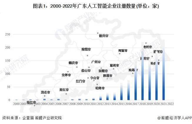 広東省は人工知能産業の規模が2025年に3000億元を超えると予測し、人工知能企業にビッグデータ分析を提供する