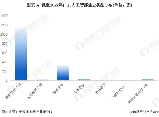 広東省は人工知能産業の規模が2025年に3000億元を超えると予測し、人工知能企業にビッグデータ分析を提供する