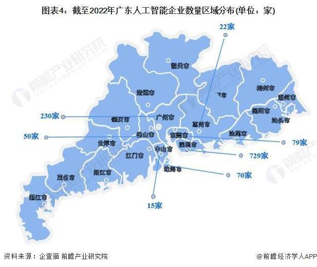 広東省は人工知能産業の規模が2025年に3000億元を超えると予測し、人工知能企業にビッグデータ分析を提供する