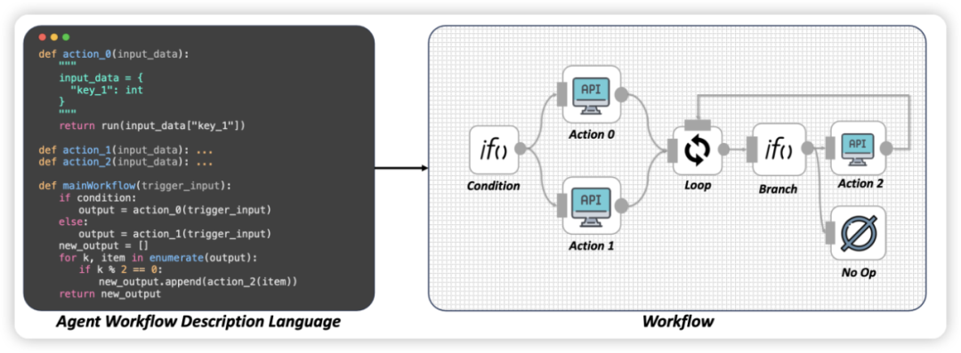 ProAgent : des agents intelligents dirigés par OpenAI libèrent de la main-dœuvre, publiés par lUniversité Tsinghua et dautres universités