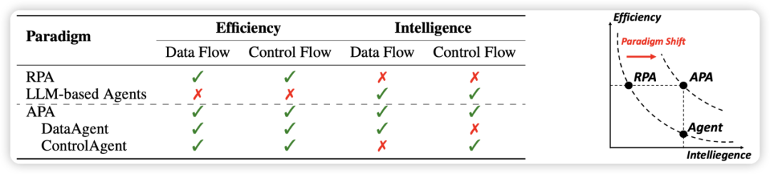 ProAgent : des agents intelligents dirigés par OpenAI libèrent de la main-dœuvre, publiés par lUniversité Tsinghua et dautres universités