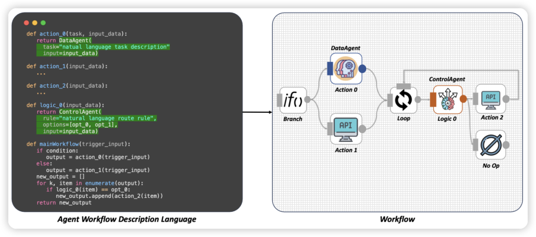 ProAgent : des agents intelligents dirigés par OpenAI libèrent de la main-dœuvre, publiés par lUniversité Tsinghua et dautres universités