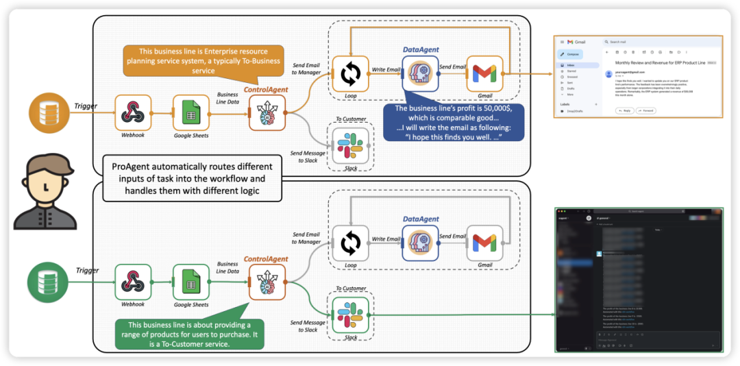 ProAgent：OpenAI引领下的智能代理解放人力，清华等高校发布