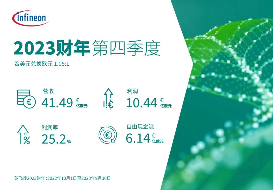 英飞凌发布 2023 财年财报：实现创纪录营收和利润