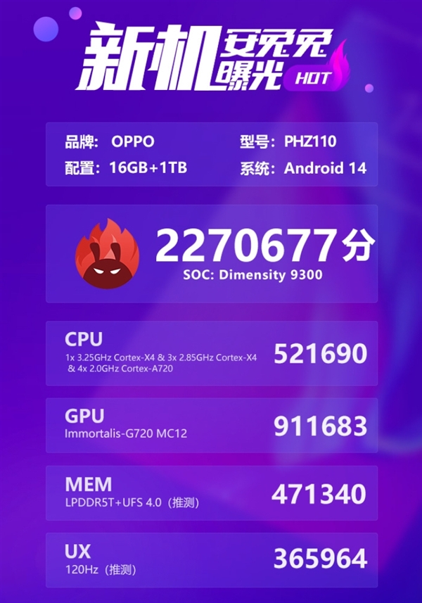 OPPO’s new phone PHZ110 is released, its benchmark score breaks the record of Dimensity 9300