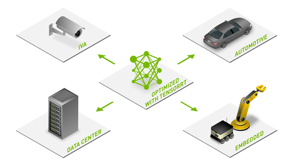 NVIDIA RTX显卡AI推理提速5倍！RTX PC轻松在本地搞定大模型