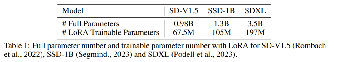 Real-time image speed increased by 5-10 times, Tsinghua LCM/LCM-LoRA became popular, with over one million views and over 200,000 downloads