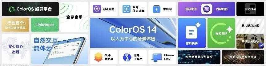 書き直されたタイトルは、「ColorOS14 正式版の機能とハイライトは何ですか?」です。