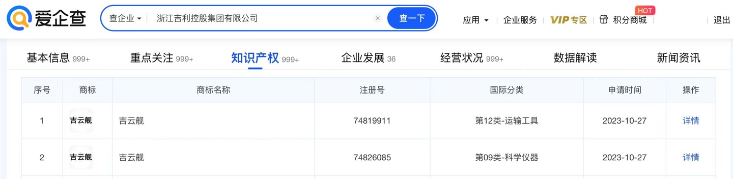 吉利控股申请“吉云舰”商标，目前拥有超 10 个汽车品牌