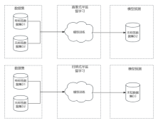 Rewritten title: Exploring the application areas of semi-supervised learning and its related scenarios