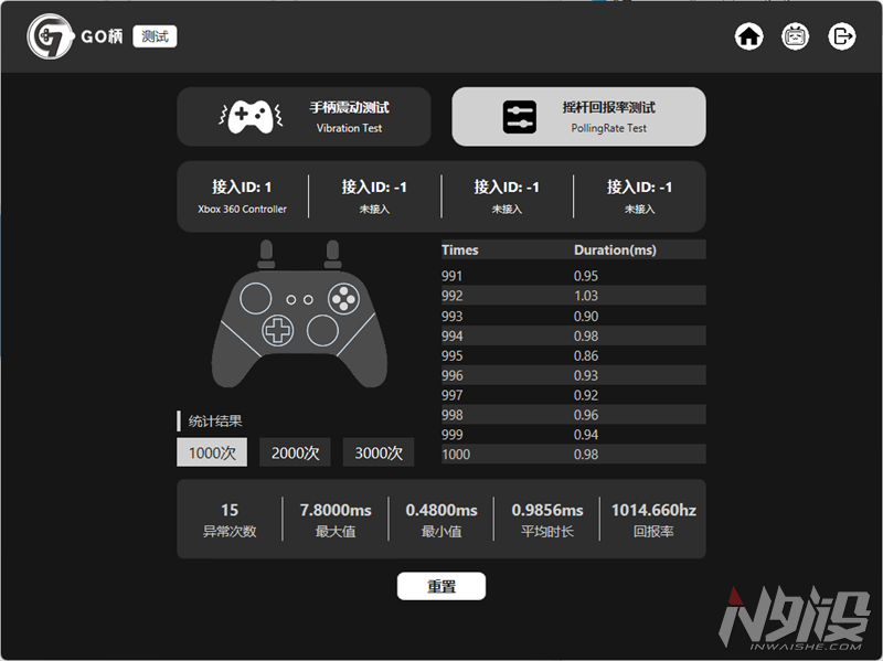 Praktische Erfahrungen mit dem Thor G50S Drei-Modus-Controller? Echter Maschinentest