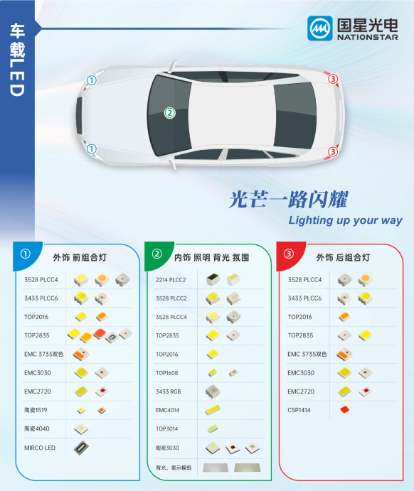 國星光電設立車載LED事業部，深耕新能源車市場