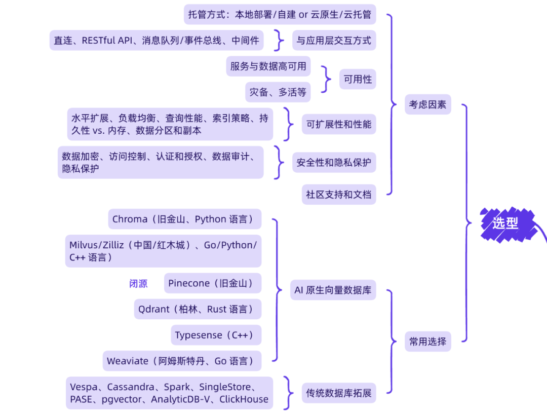 이번 포럼에서는 OpenAI 개발자 컨퍼런스가 끝난 후 벡터 데이터베이스와 RAG에 대해 이야기해보겠습니다.