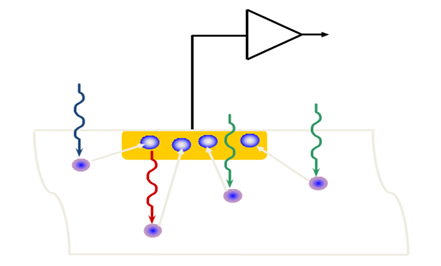 A brief discussion on automotive image sensor parameters - signal-to-noise ratio