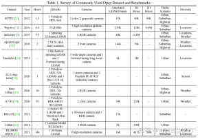 In-depth discussion on the application of multi-modal fusion perception algorithm in autonomous driving