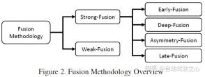 In-depth discussion on the application of multi-modal fusion perception algorithm in autonomous driving