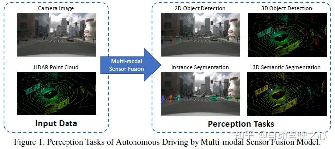 深入探讨多模态融合感知算法在自动驾驶中的应用