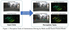 In-depth discussion on the application of multi-modal fusion perception algorithm in autonomous driving