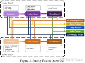 In-depth discussion on the application of multi-modal fusion perception algorithm in autonomous driving
