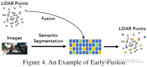 In-depth discussion on the application of multi-modal fusion perception algorithm in autonomous driving